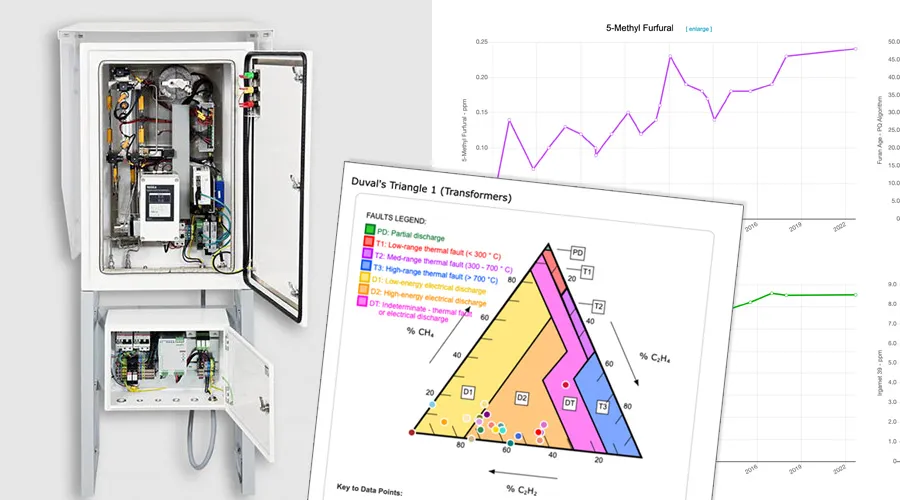 OilWatch 600 Series transformer oil monitoring system installed on site